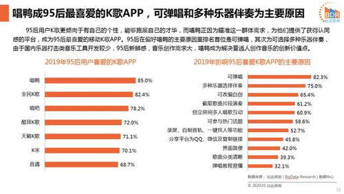 80后、90后、95后 從社會擔當到個性表達，玩音樂的終局與網絡信息安全開發