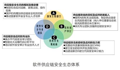 中科院信工所專家:確保軟件供應(yīng)鏈安全是一項(xiàng)系統(tǒng)工程——網(wǎng)絡(luò)與信息安全軟件開發(fā)經(jīng)驗(yàn)總結(jié)